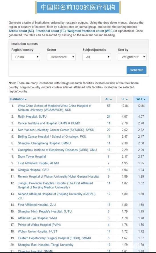 中国医院自然指数排行武大人民医院居第11位